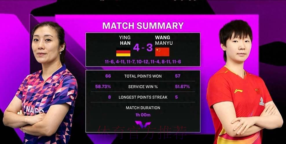 鏖战七局 王曼昱爆冷不敌韩莹